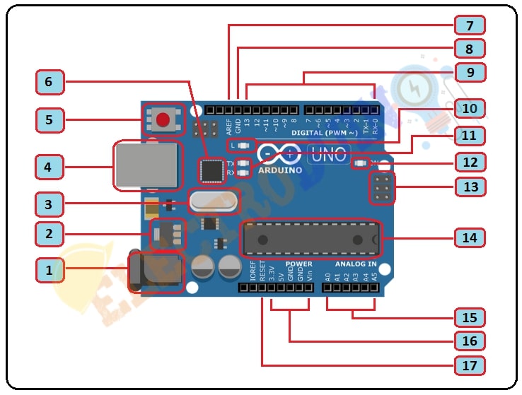 Arduino UNO Board Description-Hardware Overview