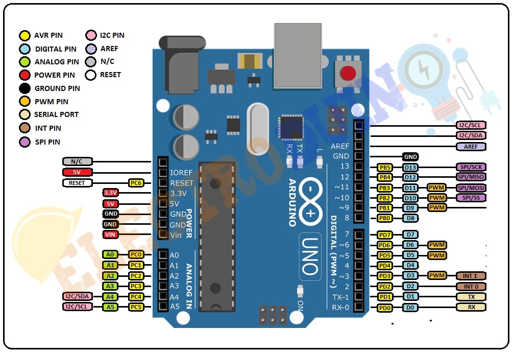 Arduino UNO Microcontroller Pin Diagram Pinout