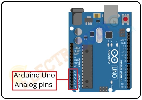 Arduino Uno Analog pins