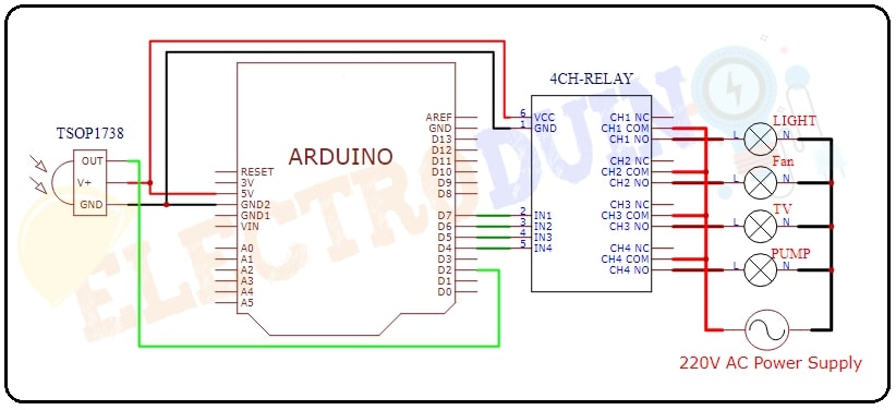 IR Remote Controlled Home Automation using Arduino