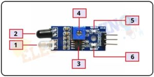 IR Sensor Module | How IR Sensor Module Works » ElectroDuino