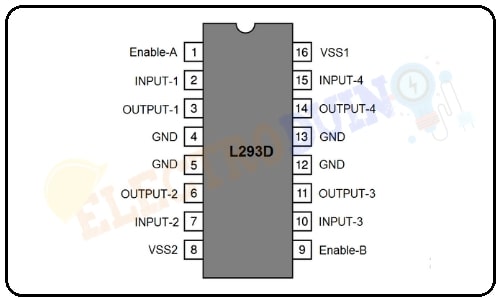 L293D Motor Driver IC Pin Diagram/Pinout/Pin Configuration