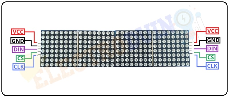 MAX7219 - 4 in 1 LED Dot Matrix Display Module pin diagram/Pinout