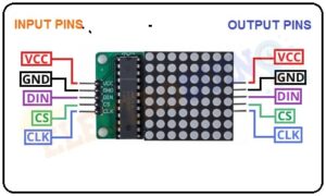 MAX7219 - 8X8 LED Dot Matrix Display Module Functions » ElectroDuino