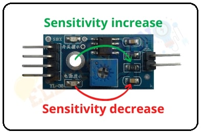 Sensor Sensitivity Adjust