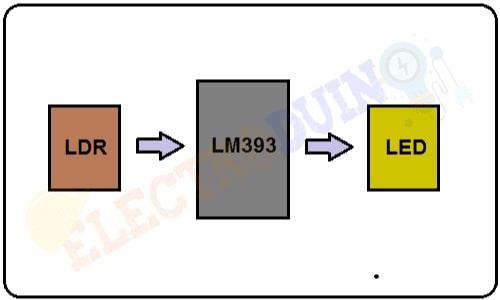 Automatic Night Light Circuit Block diagram