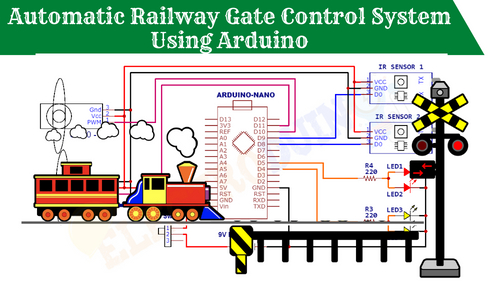 Introduction to Automatic Railway Gate Control System Using Arduino, IR Sensor and servo motor, Project Concept, Block Diagram, Components Required, Circuit diagram, Working Principle, and Arduino Code.