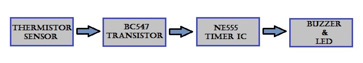 Block Diagram of Fire Alarm Circuit