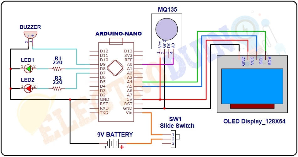 Air Pollution Monitoring System Using Arduino And Mq135 Air Quality