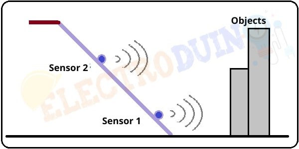 Ultrasonic Sensors Position on Smart Blind Walking Stick