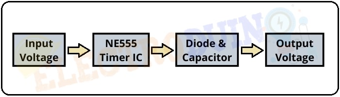 Voltage Doubler Circuit using NE555 Timer IC Block Diagram