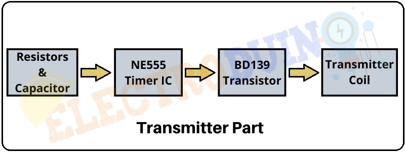 "Transmitter