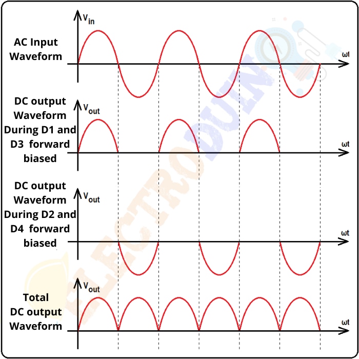 DC Output Waveform