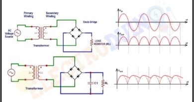 Full Wave Bridge Rectifier – Circuit Diagram and Working Principle