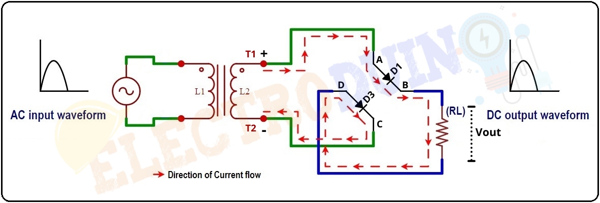 Output of Full-Wave Bridge Rectifiers for Input Positive Half Cycle