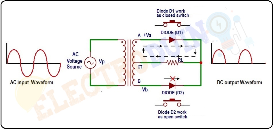 Output of Negative Full-Wave Rectifiers for Positive Half Cycle