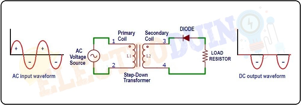 Output of Negative Half-Wave Rectifiers