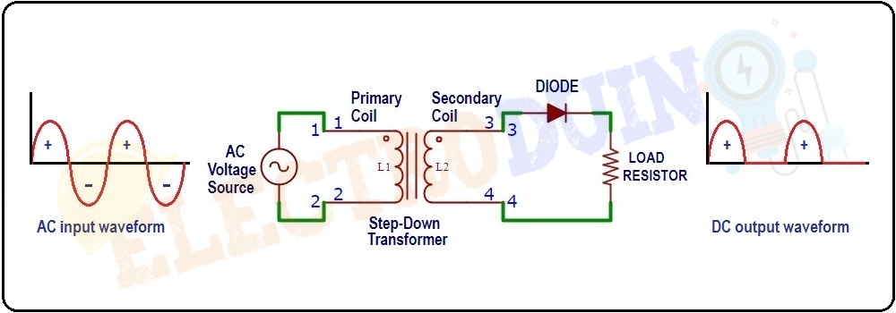 Output of Positive Half-Wave Rectifiers