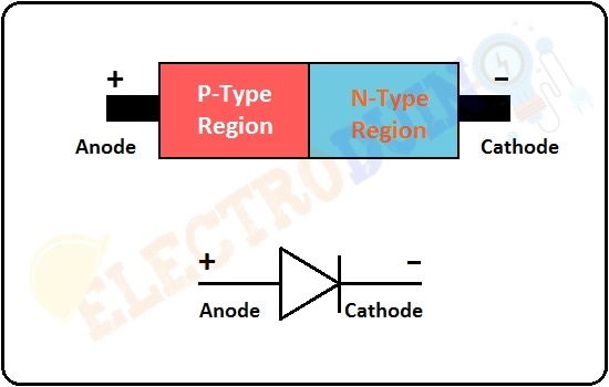 P-N Junction Diode Symbol and Polarity or Terminal