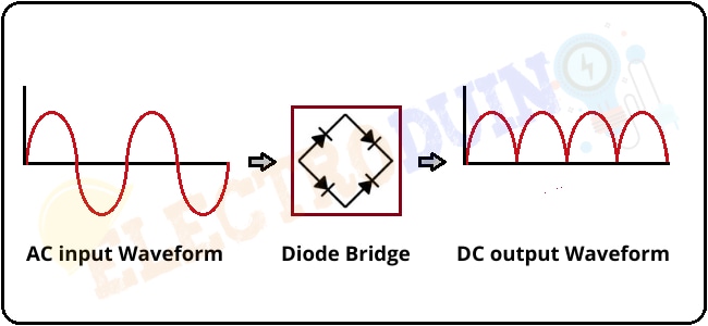 What is Full Wave Bridge Rectifier