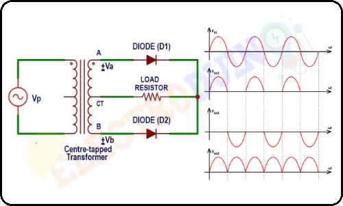 What is Full Wave Rectifier, Working Principle, Circuit Diagram, Waveforms