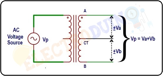 Working of Centre Tapped Transformer