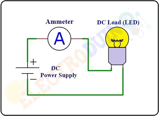 How is Ammeter Connected in a Circuit to Measure Current Flow, What is Electric Current – its Unit, Symbol, Types, and measurement