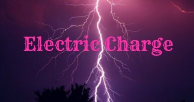 what is Electric Charge, the Structure of an Atom, Unit, Symbol, Types, and Basic Properties