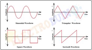 What is Alternating Current or AC Current » ElectroDuino
