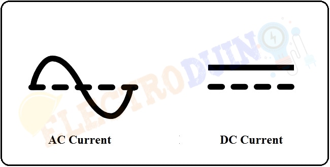 AC current and DC current Symbol