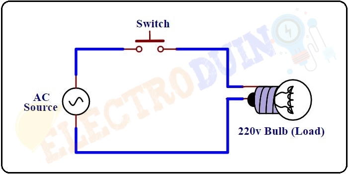 Circuit Diagram of Alternating Current or AC Circuits