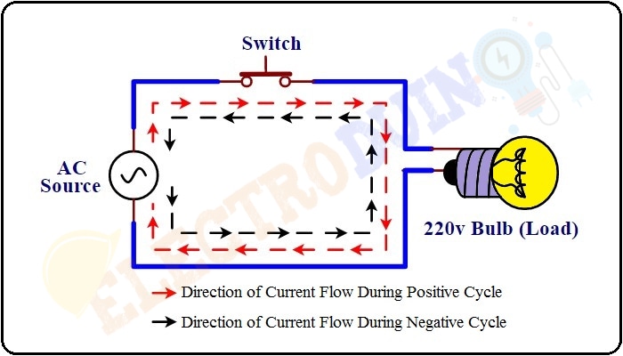 How current Works in a Circuit