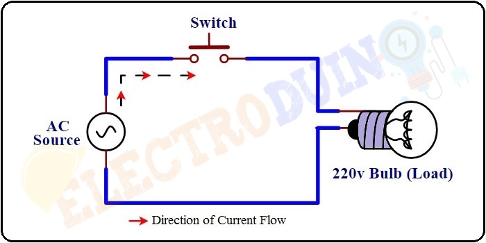 How Alternating current Works in a Circuit