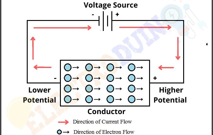 What is Voltage or Potential Difference