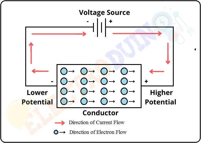 What is Voltage or Potential Difference