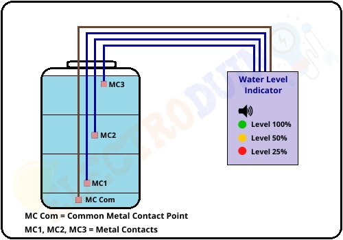 Water/liquid Level Indicator with Overflow Alarm for Water Tank Project Concept