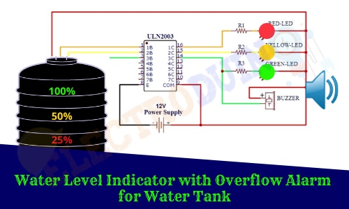 Introduction Water/liquid Level Indicator/monitoring system with Overflow Alarm for Water Tank using ULM2003 IC, Project Concept, Block Diagram, Components Required, Circuit Diagram, and Working Principle.