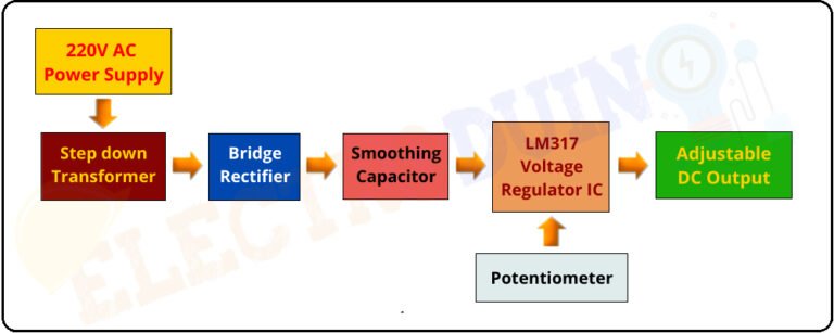Adjustable DC Power Supply Circuit using LM317 » ElectroDuino
