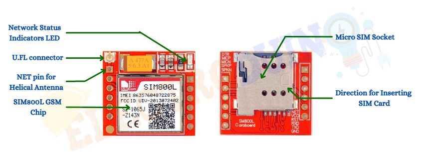SIM800L GSMGPRS Module Hardware Overview. Introduction to SIM800l GSM Module, Pinout/Pin Diagram, Hardware Overview, Features, Power Supply, and applications