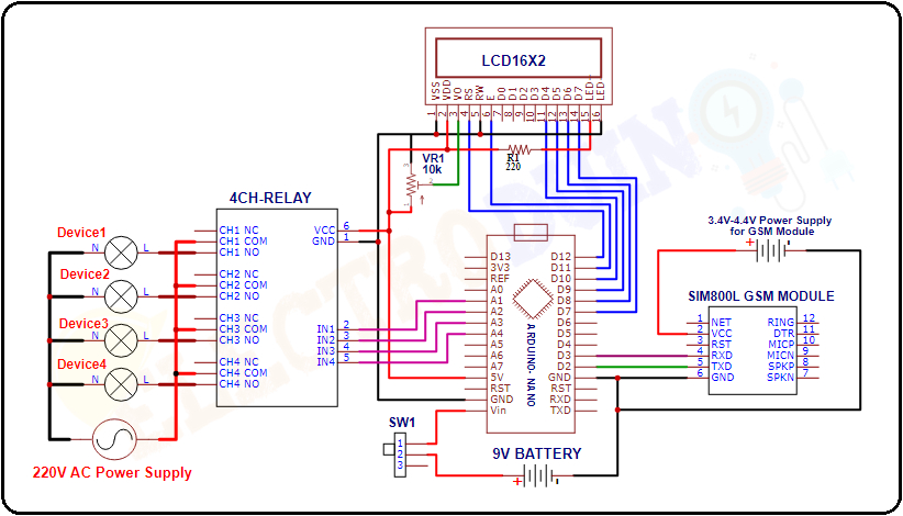 Circuit Diagram of GSM Based Arduino Home Automation System, Project Concept, Block Diagram, Components Required, Circuit Diagram, working principle, and Arduino code