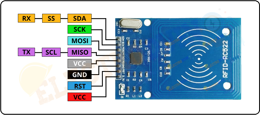 RC522 RFID Module Pin Diagram, Pinout, Pin Configuration. What is RFID RC522 Module, Hardware Overview, Pin Diagram, Working Principle, Features, Specification, and Applications.