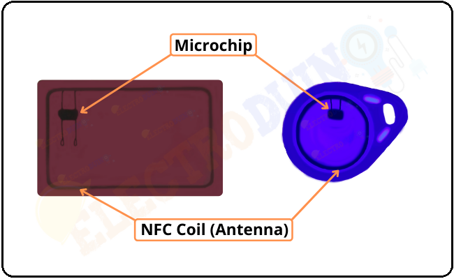 Internal Construction of RFID Card and Key Fob Tags.