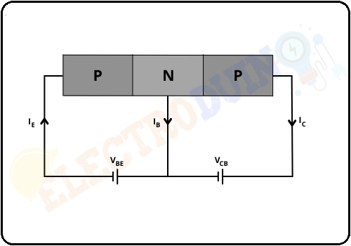 Working of BC557 Transistor, Introduction to the BC547 transistor, Pin diagram, How it Works, Specification, Features, Equivalent, Applications, and Download Datasheet. Introduction to the BC547 transistor, Pin diagram, How it Works, Specification, Features, Equivalent, Applications, and Download Datasheet.
