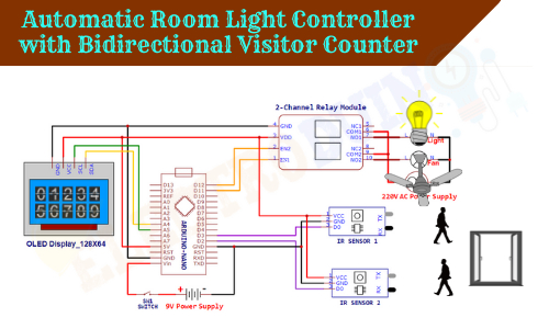 Circuit Diagram of Automatic Room Light Controller with Bidirectional Visitor Counter, Introduction to Automatic Room Light Controller with Bidirectional Visitor Counter, Project Concept, Block Diagram, Components Required, Working Principle, and Arduino Code.