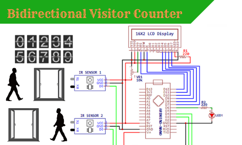 Introduction Bidirectional Visitor Counter Using Arduino, Project Concept, Block Diagram, Components Required, Circuit Diagram, working principle, and Arduino code.