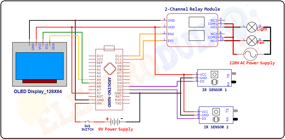 Circuit Diagram of Automatic Room Light Controller with Bidirectional Visitor Counter, Introduction to Automatic Room Light Controller with Bidirectional Visitor Counter, Project Concept, Block Diagram, Components Required, Working Principle, and Arduino Code.