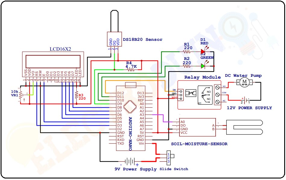 Circuit Diagram/Schematic of Automatic Irrigation System using Soil Moisture Sensor and Arduino, Introduction to Automatic Irrigation System using Soil Moisture Sensor, Project Concept, Block Diagram, Components Required, Circuit Diagram, Working Principle, and Arduino Code.