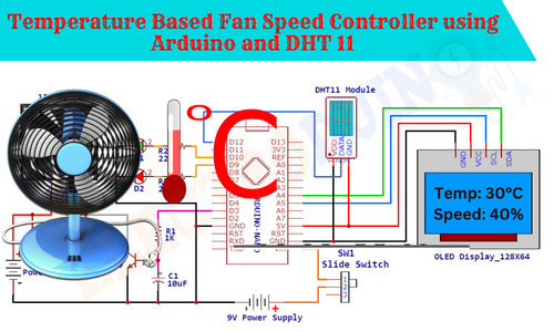 Temperature Based Fan Speed Controller using Arduino and DHT11, introduction to the Temperature Based Fan Speed Controller, Project Concept, Block Diagram, Components Required, Circuit Diagram, Working Principle, and Arduino Code