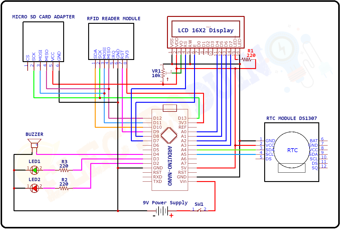 Circuit Diagram of RFID Attendance System Using Arduino with Data Logger, the Introduction to RFID Based Attendance System with Database Management using Arduino, Project Concept, Block Diagram, Components Required, Circuit Diagram, Working Principle, and Arduino code.