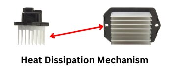 Heat Dissipation Mechanism